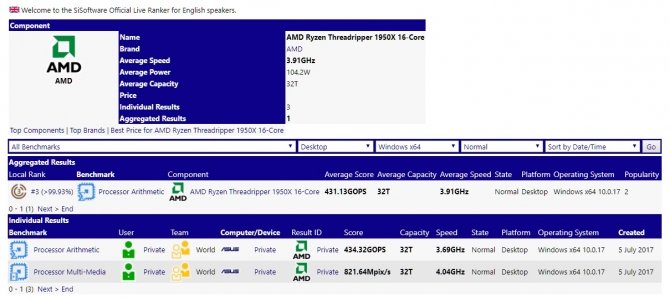 AMD Ryzen Threadripper 1950X - kolejne wyniki wydajności [3]