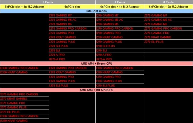 MSI wydało specjalny BIOS do płyt głównych dla górników [2]