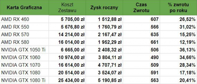 Kopanie kryptowalut na kartach graficznych - aktulizacja [3]