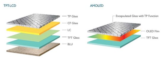 Produkcja ekranów AMOLED coraz bardziej opłacalna [2]