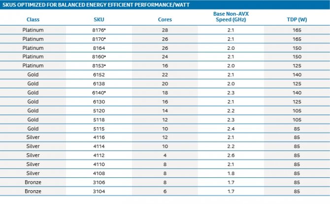 Intel Xeon Scalable - nowa rodzina procesorów serwerowych [5]