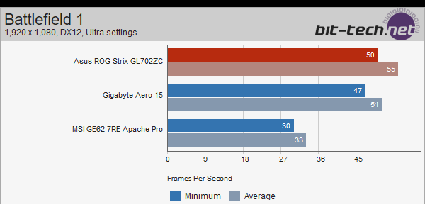 ASUS Strix GL702ZC z Ryzen 5 1600 - wyniki wydajności [3]