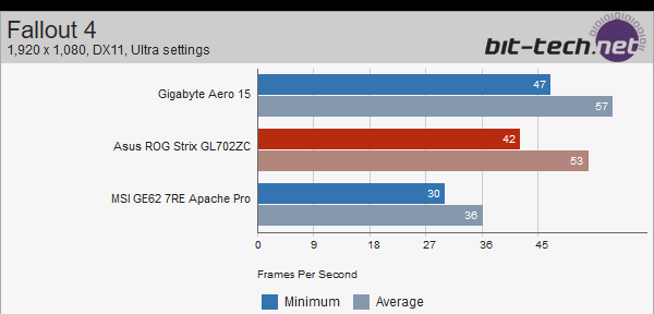 ASUS Strix GL702ZC z Ryzen 5 1600 - wyniki wydajności [4]