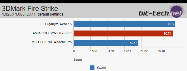 ASUS Strix GL702ZC z Ryzen 5 1600 - wyniki wydajności [5]