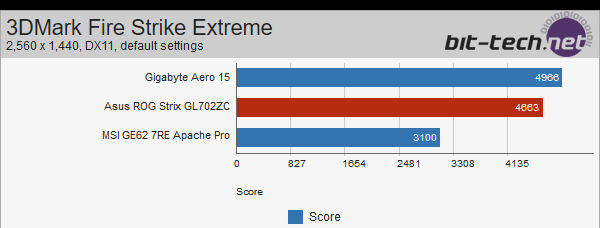 ASUS Strix GL702ZC z Ryzen 5 1600 - wyniki wydajności [6]