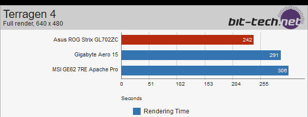 ASUS Strix GL702ZC z Ryzen 5 1600 - wyniki wydajności [9]