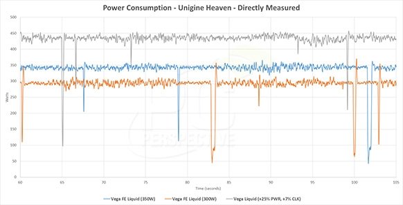 Radeon Vega Frontier Edition - wyniki wersji chłodzonej ciec [5]