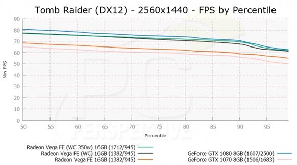 Radeon Vega Frontier Edition - wyniki wersji chłodzonej ciec [10]
