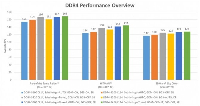 AMD AGESA 1.0.0.6 - odnotowano kolejne wzrosty wydajności [2]