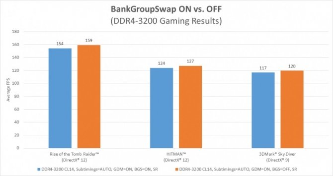 AMD AGESA 1.0.0.6 - odnotowano kolejne wzrosty wydajności [4]