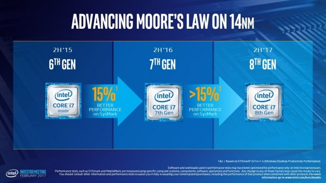 Intel Core i5-8250U dwukrotnie wydajniejszy od Core i5-7200U [2]