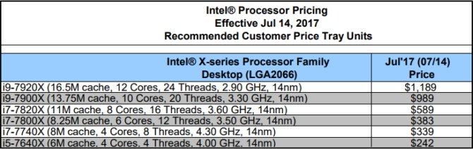 Intel Core i9-7920X - 12-rdzeniowy przedstawiciel serii X [2]