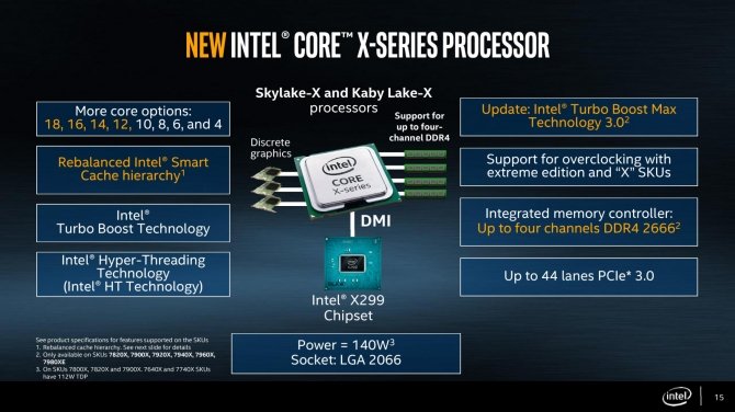 Wczesna wersja chipu Intel Core i9-7960X w GeekBench 4.0 [1]