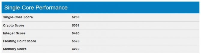 Wczesna wersja chipu Intel Core i9-7960X w GeekBench 4.0 [3]