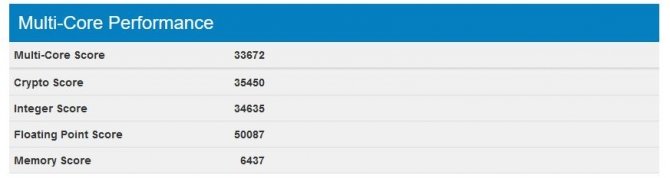 Wczesna wersja chipu Intel Core i9-7960X w GeekBench 4.0 [4]