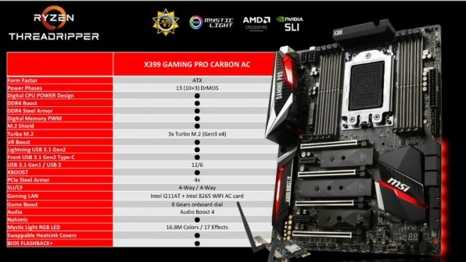 Specyfikacja płyty głównej MSI X399 Gaming Pro Carbon AC [3]