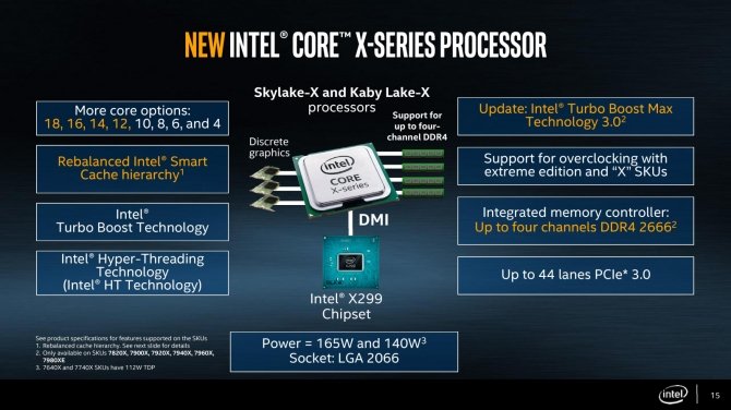 Wyciekła specyfikacja kolejnych procesorów Intel Core X [1]