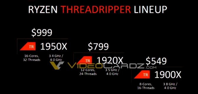 AMD Ryzen Threadripper 1900X - poznaliśmy nowy procesor HEDT [1]