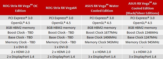 ASUS prezentuje cztery autorskie modele Radeon RX Vega [4]