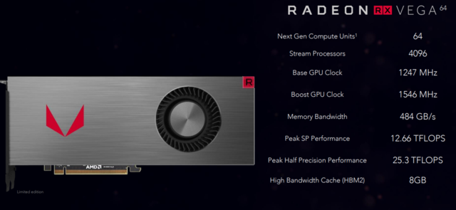 Radeon RX Vega - premiera, specyfikacja, ceny, dostępność [11]