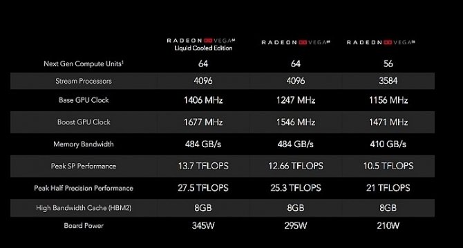 Radeon RX Vega - premiera, specyfikacja, ceny, dostępność [12]