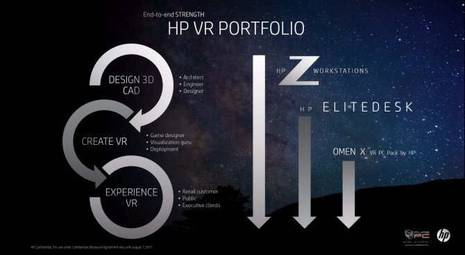 HP zaprezentował nowe pomysły związane z technologią VR [1]