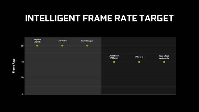 NVIDIA oficjalnie prezentuje tryb WhisperMode dla laptopów [3]