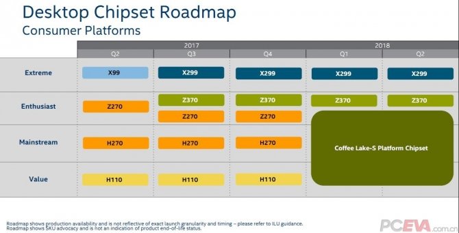 Intel Coffee Lake - szczegóły dotyczące nowej platformy [1]