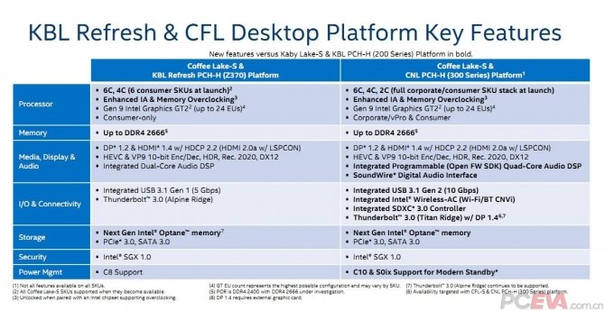 Intel Coffee Lake - szczegóły dotyczące nowej platformy [3]