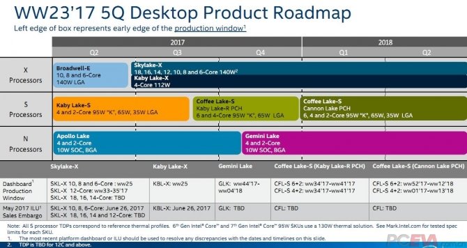 Intel Coffee Lake - szczegóły dotyczące nowej platformy [4]