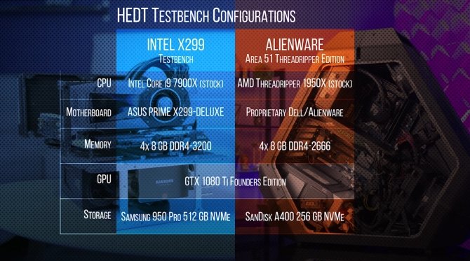 Pierwsze testy AMD Ryzen Threadripper 1950X w grach [1]