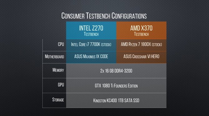 Pierwsze testy AMD Ryzen Threadripper 1950X w grach [2]