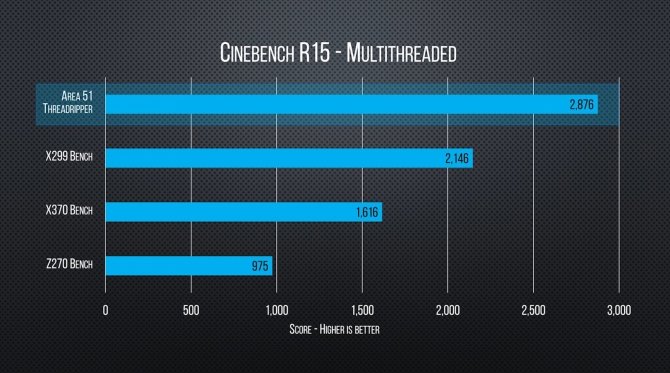 Pierwsze testy AMD Ryzen Threadripper 1950X w grach [5]