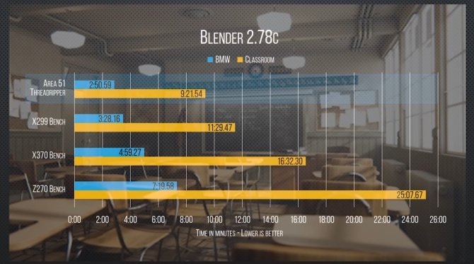 Pierwsze testy AMD Ryzen Threadripper 1950X w grach [6]