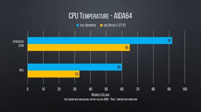 Pierwsze testy AMD Ryzen Threadripper 1950X w grach [7]