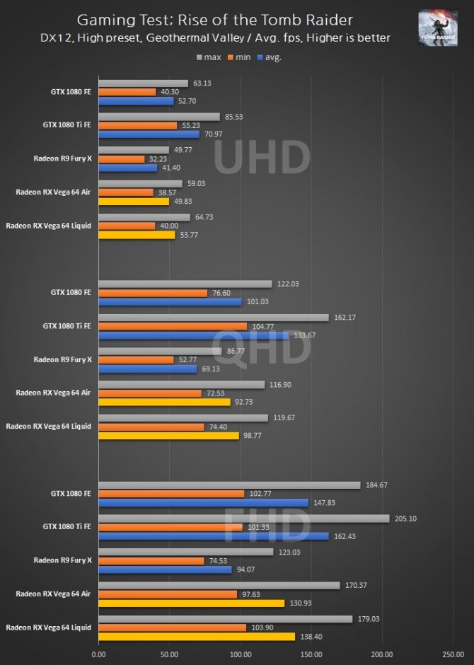Radeon RX Vega 64 - wyniki wydajności w 3DMark i grach [11]
