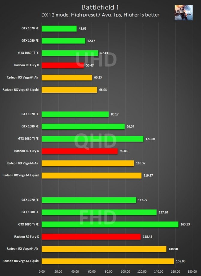 14_radeon_rx_vega_64_wyniki_wydajnosci_w