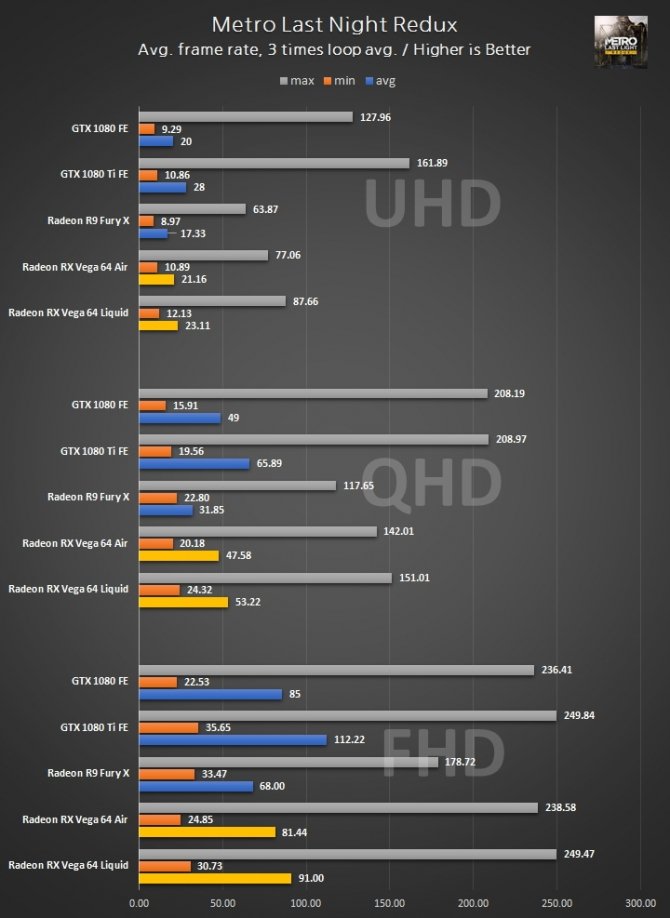 Radeon RX Vega 64 - wyniki wydajności w 3DMark i grach [10]