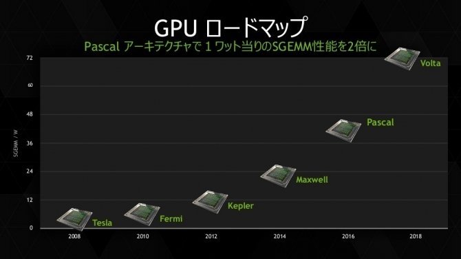 NVIDIA i TSMC niedługo zwiększą produkcję układów Volta [1]