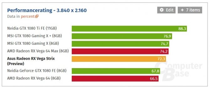 ASUS Radeon RX Vega 64 ROG Strix w pierwszych testach  [4]