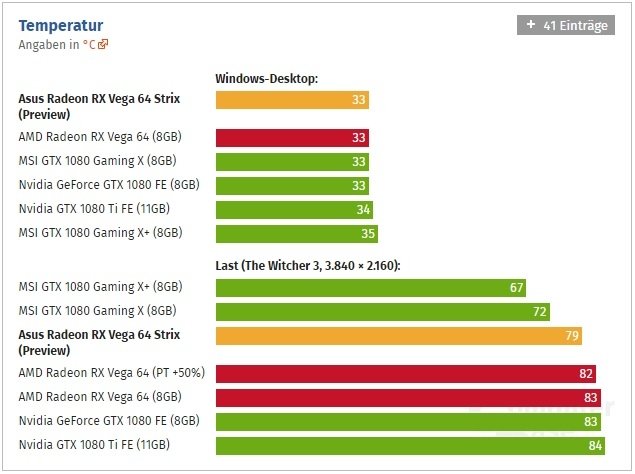 ASUS Radeon RX Vega 64 ROG Strix w pierwszych testach  [5]