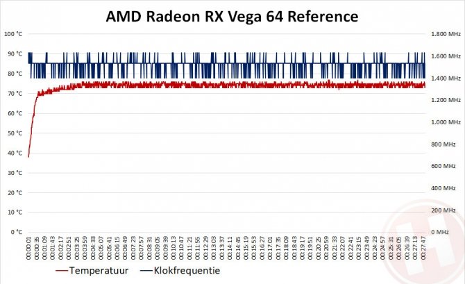 ASUS Radeon RX Vega 64 ROG Strix w pierwszych testach  [6]