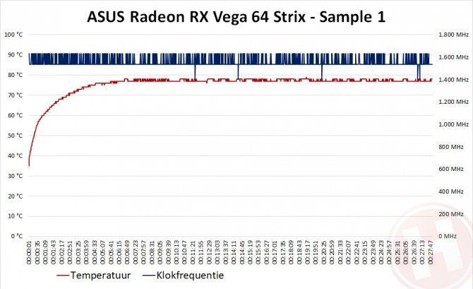 ASUS Radeon RX Vega 64 ROG Strix w pierwszych testach  [7]