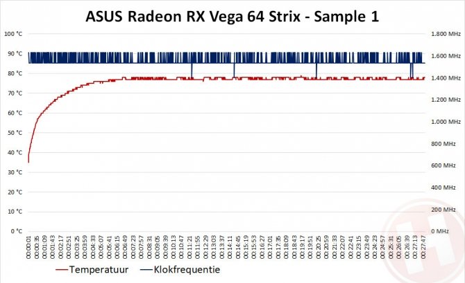 ASUS Radeon RX Vega 64 ROG Strix w pierwszych testach  [7]
