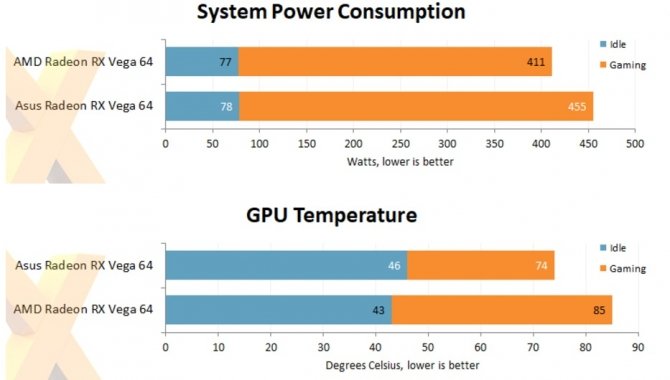ASUS Radeon RX Vega 64 ROG Strix w pierwszych testach  [8]