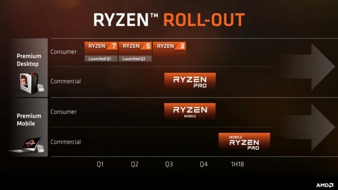 AMD Raven Ridge - APU oparte o architekturę Zen oraz Vega [1]