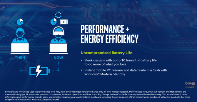 Intel prezentuje niskonapięciowe procesory Kaby Lake Refresh [10]