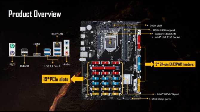 ASUS B250 Expert Mining - płyta do kopania kryptowalut [4]