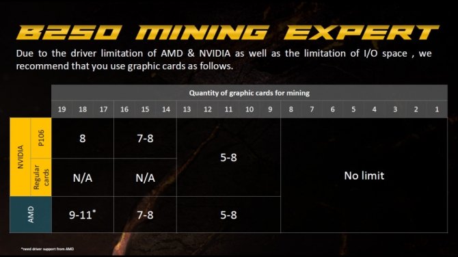 ASUS B250 Expert Mining - płyta do kopania kryptowalut [5]