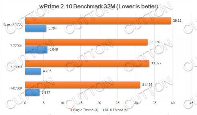 Intel Coffee Lake - Wyniki Core i7-8700K, i7-8700, i5-8400 [2]